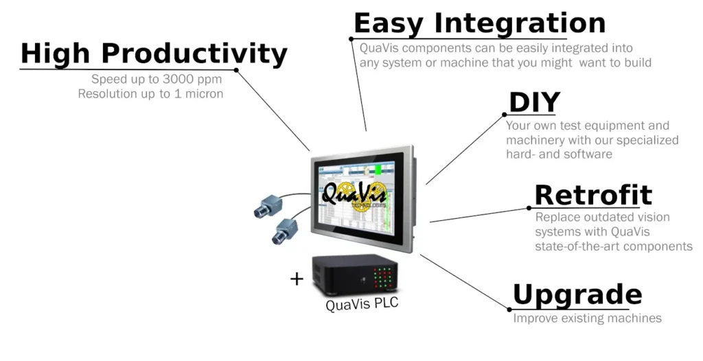 Sistema de inspección QuaVis — Integration Kit